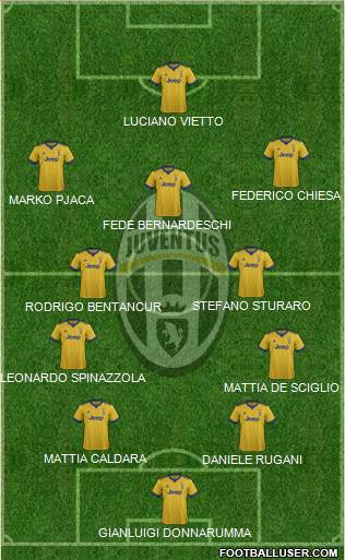 Juventus Formation 2017