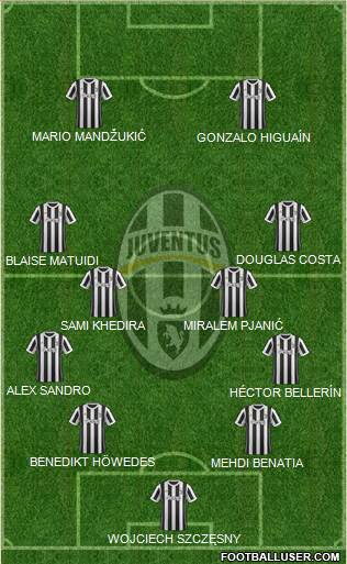 Juventus Formation 2017