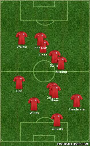 England Formation 2017