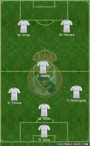 Real Madrid C.F. Formation 2017