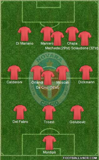 Novara Formation 2017