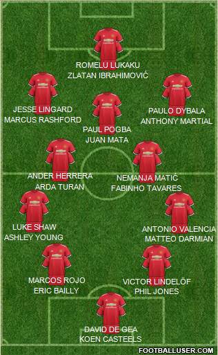 Manchester United Formation 2017