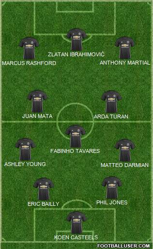 Manchester United Formation 2017