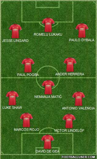 Manchester United Formation 2017