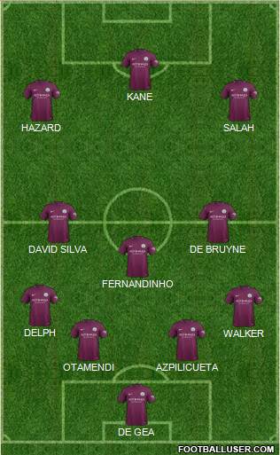Manchester City Formation 2017