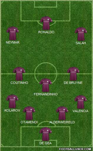 Manchester City Formation 2017