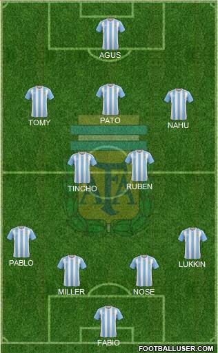 Argentina Formation 2017