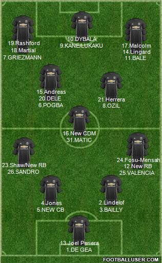 Manchester United Formation 2017