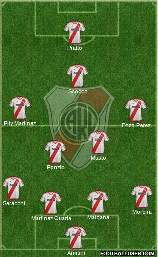 River Plate Formation 2017