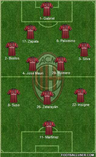 A.C. Milan Formation 2017