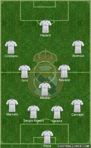 Real Madrid C.F. Formation 2017
