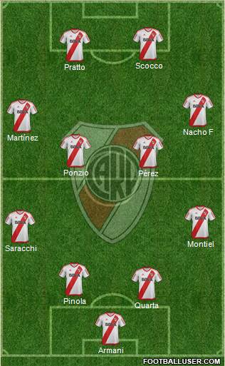 River Plate Formation 2017