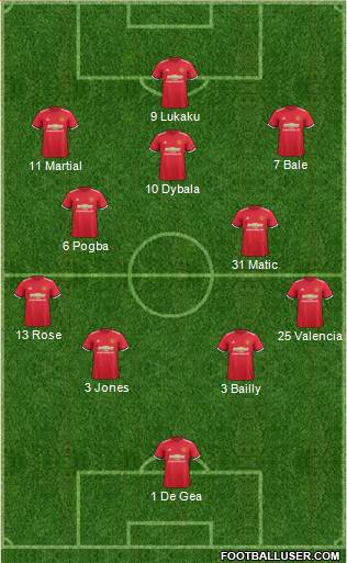 Manchester United Formation 2017