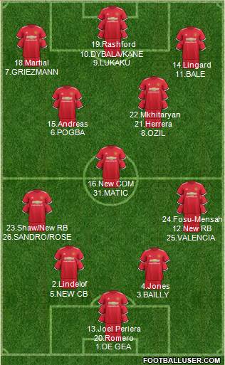 Manchester United Formation 2017