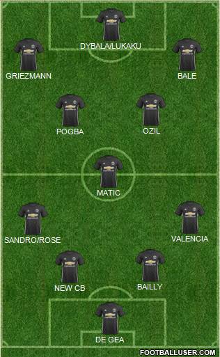 Manchester United Formation 2017