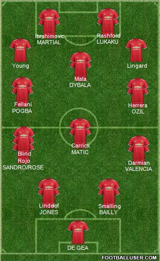 Manchester United Formation 2017