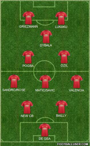Manchester United Formation 2017