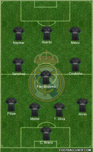 Real Madrid C.F. Formation 2017