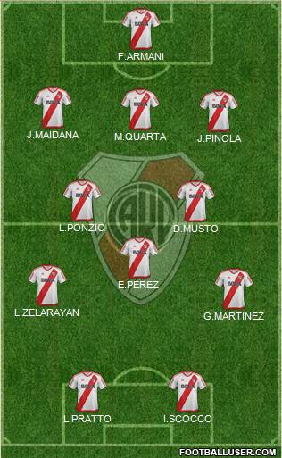 River Plate Formation 2017