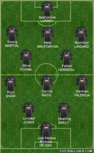 Manchester United Formation 2017