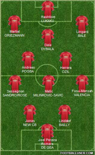 Manchester United Formation 2017