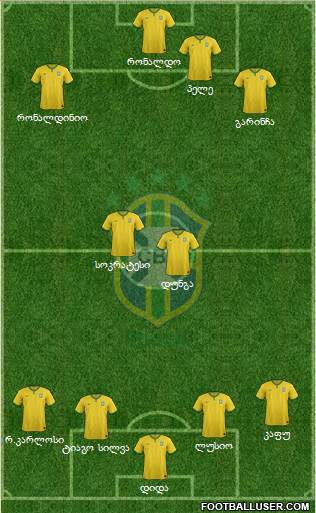 Brazil Formation 2017