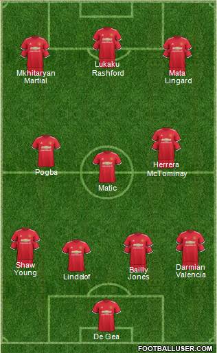Manchester United Formation 2017