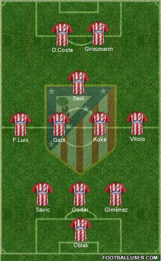 C. Atlético Madrid S.A.D. Formation 2017