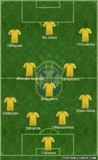 Brazil Formation 2017