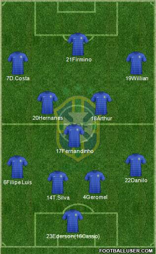 Brazil Formation 2017