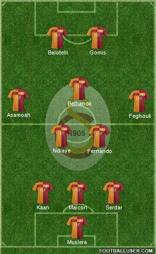 Galatasaray SK Formation 2017