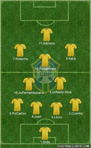 Brazil Formation 2017