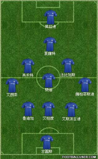 Chelsea Formation 2017