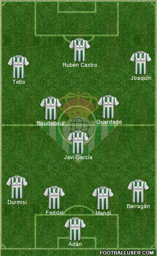 Real Betis B., S.A.D. Formation 2017