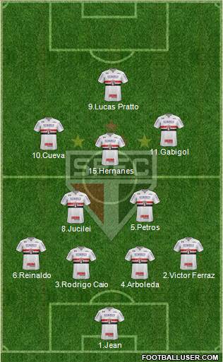 São Paulo FC Formation 2017