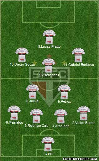 São Paulo FC Formation 2017