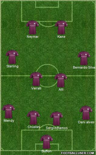 Manchester City Formation 2017