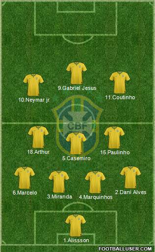 Brazil Formation 2017