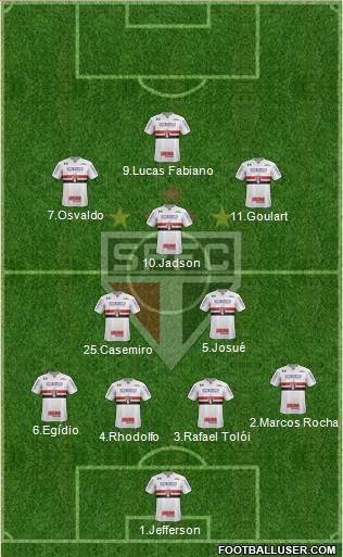 São Paulo FC Formation 2017