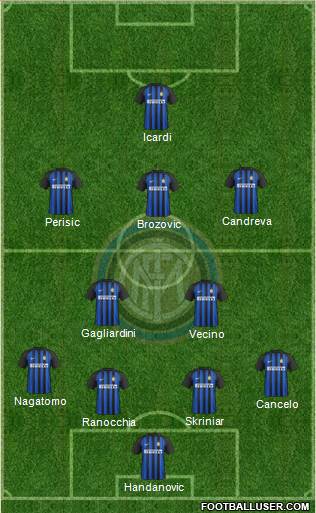 F.C. Internazionale Formation 2017