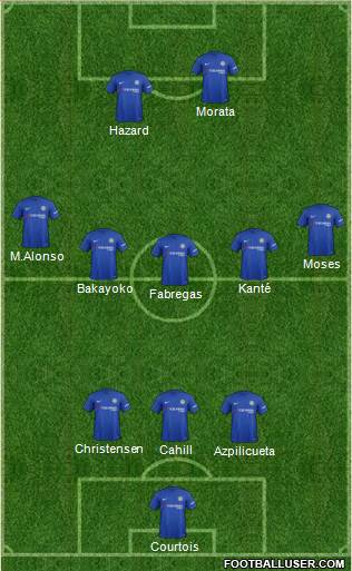 Chelsea Formation 2017