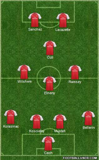 Arsenal Formation 2017