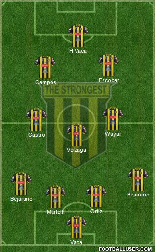 FC The Strongest Formation 2017
