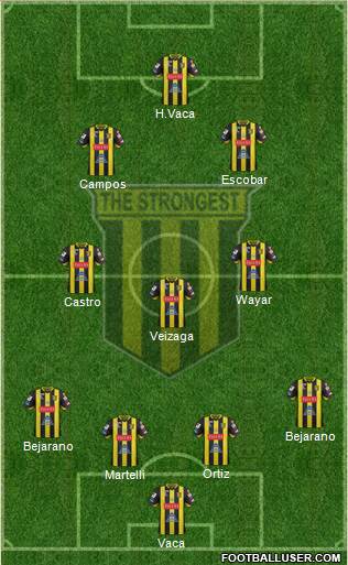 FC The Strongest 4-3-2-1 football formation