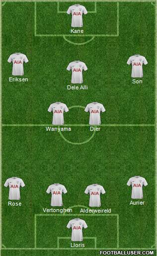 Tottenham Hotspur Formation 2017