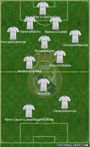 Real Madrid C.F. Formation 2017