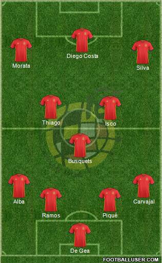 Spain Formation 2017