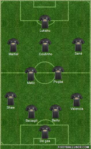 Manchester United Formation 2017