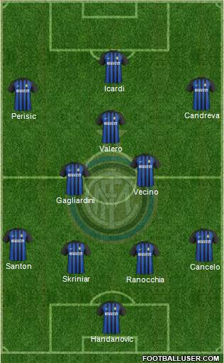 F.C. Internazionale Formation 2017
