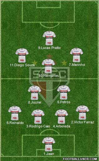 São Paulo FC Formation 2017